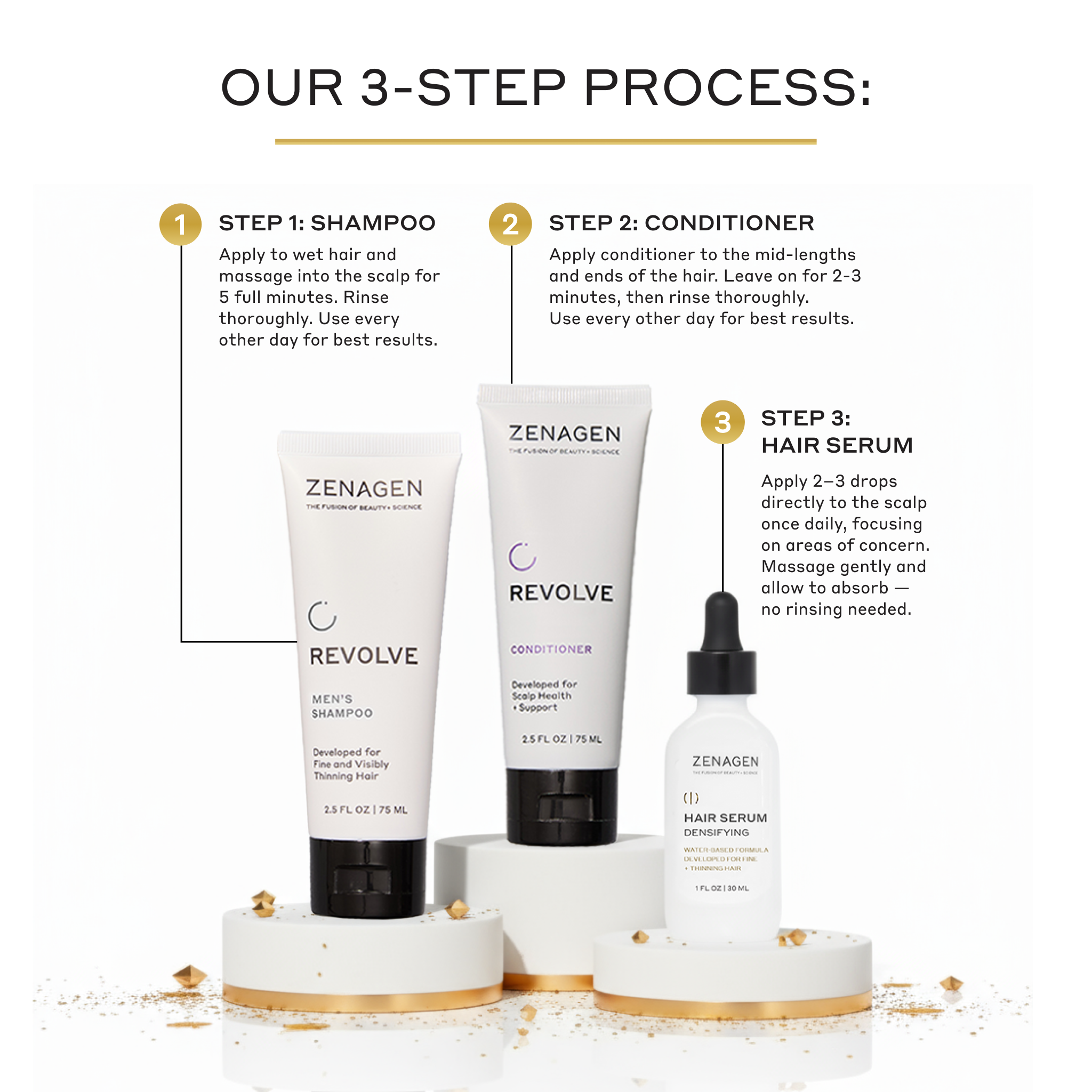 Men's Densifying Kit - Wholesale